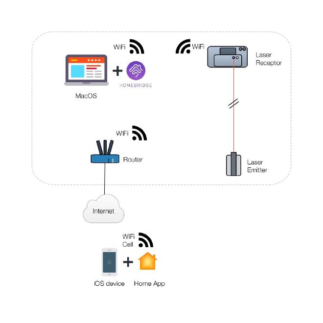 Laser trip wire schematic.