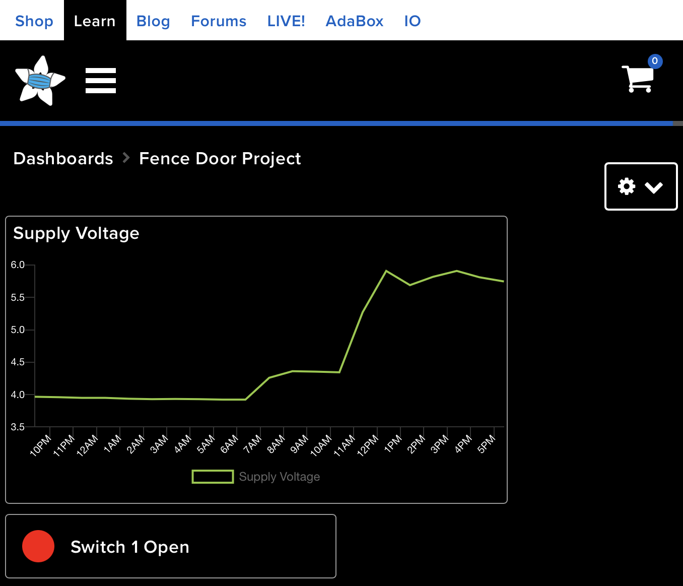 Adafruit IO dashboard.