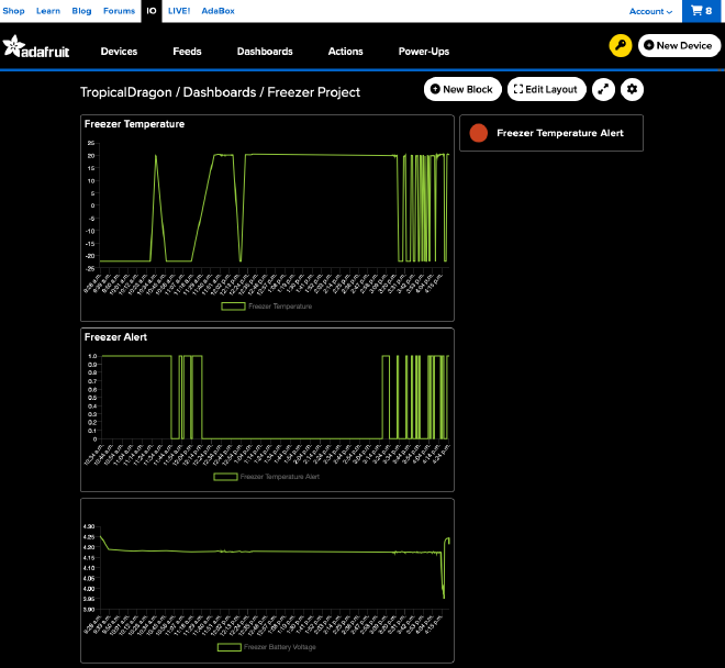 Adafruit IO Dashboard