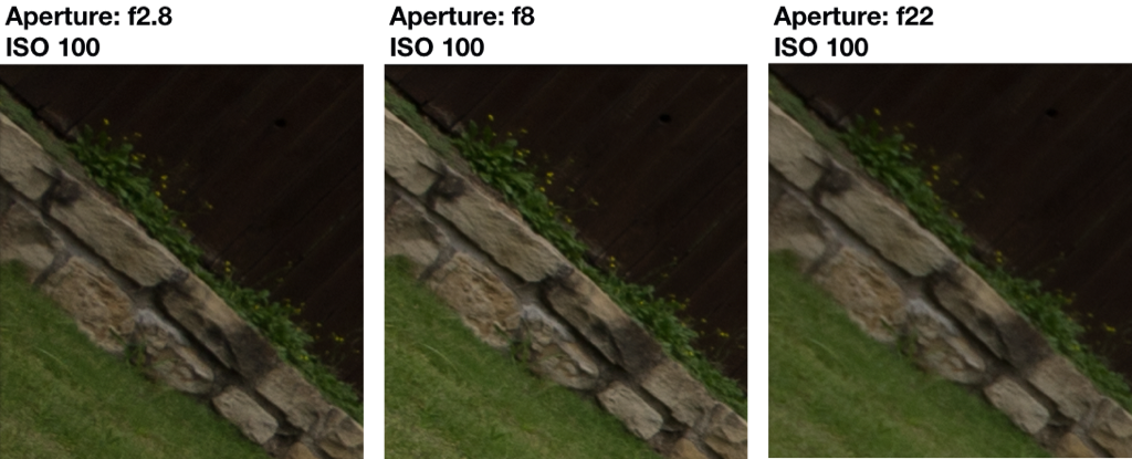Sharpness comparison - Corners.