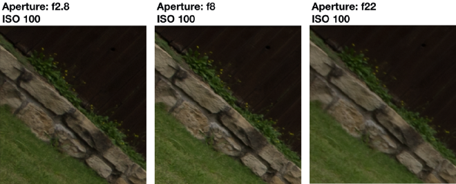 Sharpness comparison - Corners.